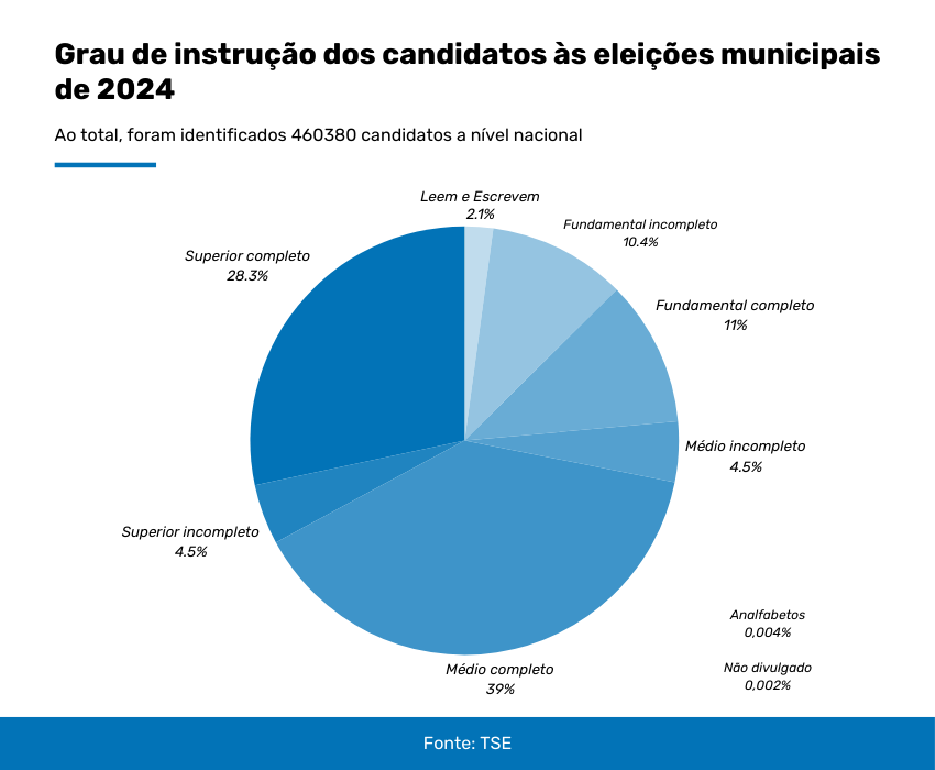 Divulgação/TSE