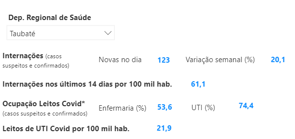 Divulgação/ Governo do Estado