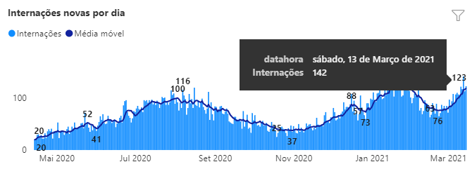 Divulgação/ Governo do Estado